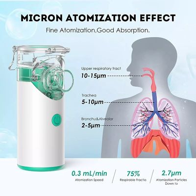 USB Rechargeable Handheld Ultrasonic Inhaler Przenośny nebulizator siatkowy dla dzieci